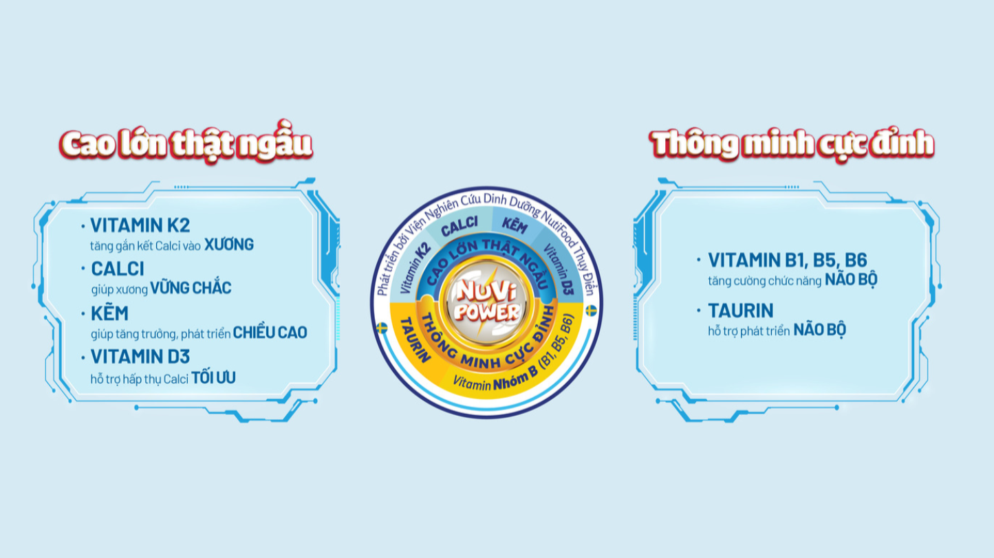 Exclusive NuviPower formula designed for Vietnamese children helps to supplement vital nutrients and vitamins for children to get taller and smarter.